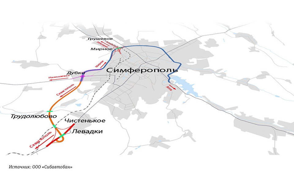 Трасса на пгт Николаевку в Крыму